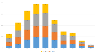 Thumbnail of post image 147