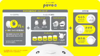 povo　新料金プラン