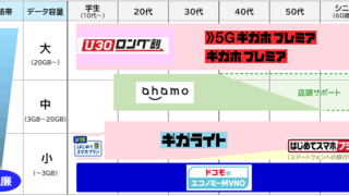 docom MVNO